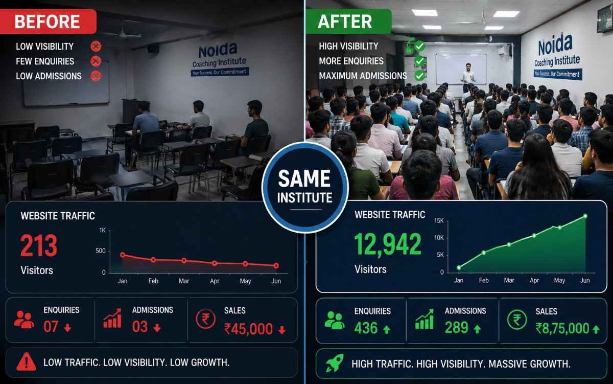 Noida coaching institute digital marketing case study - 3x leads increase with SEO and Google Ads by DigiVyn