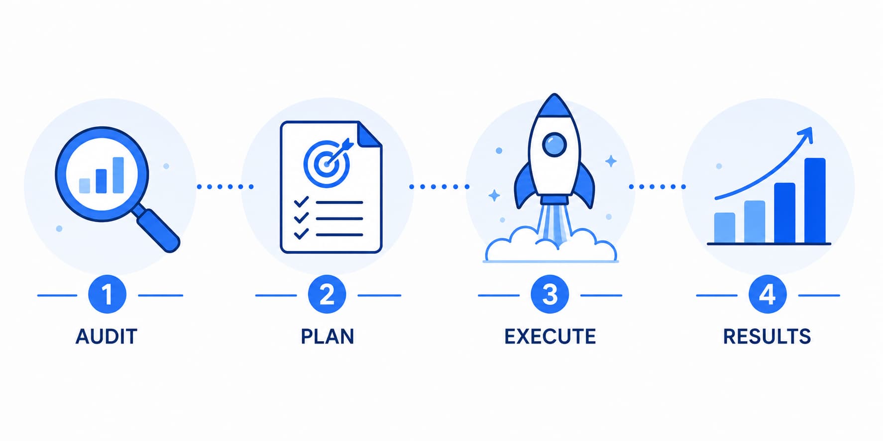 SEO process followed by DigiVyn SEO Agency in Noida — 4 steps from audit to results